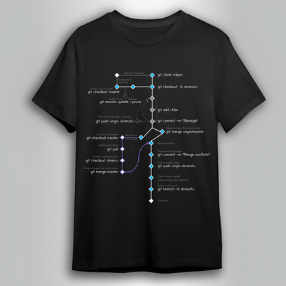 CodeTree Camiseta