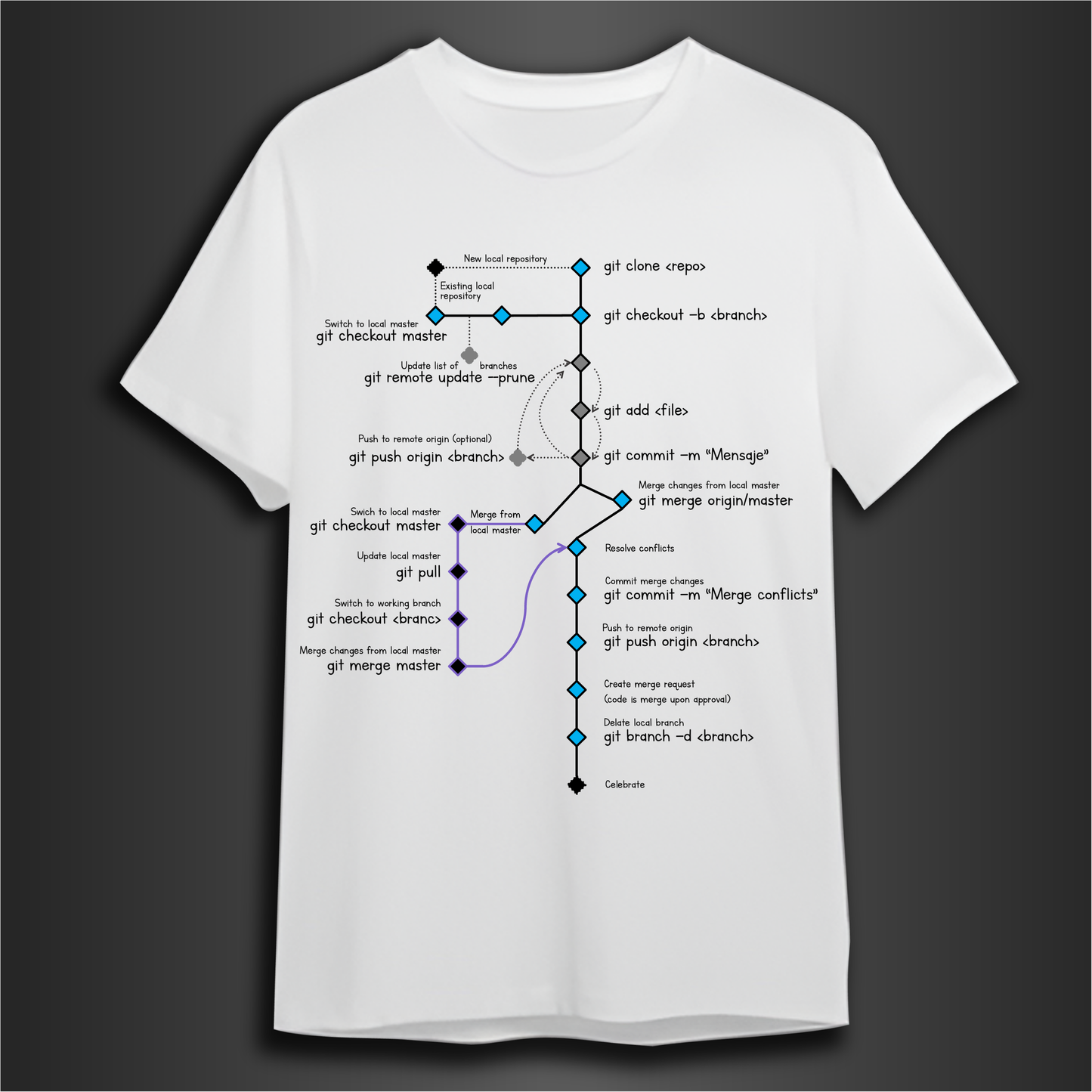 CodeTree Camiseta